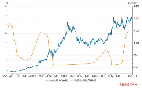 黄金股ETF再冲五连阳：投资者降息预期再摇摆，黄金股投资前景展望