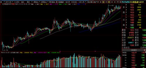 黄金股ETF再冲五连阳：投资者降息预期再摇摆，黄金股投资前景展望