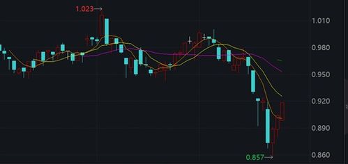 黄金股ETF再冲五连阳：投资者降息预期再摇摆，黄金股投资前景展望