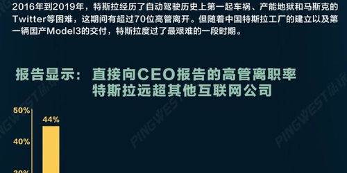 特斯拉产品发布主管离职，马斯克裁员决定引争议：投资者情绪高涨