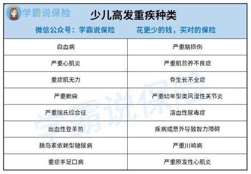 家庭共济的医保政策对重疾险购买的影响