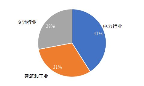 科学家揭示：首次证实一种能够吸收温室气体的新型分子