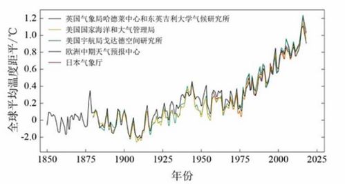 科学家揭示：首次证实一种能够吸收温室气体的新型分子