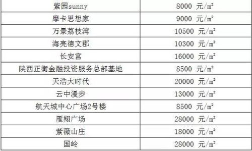 杭州、西安全面取消购房限购！你能想象吗？