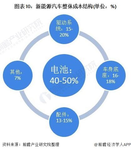 2021年：是谁在锂电行业赚得最多？高管详解分析