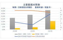 极氪计划赴美IPO超额达成引关注：这家新能源汽车初创公司前景如何?