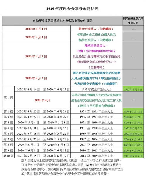 澳门发布新政策：2023年起发放年度现金分享