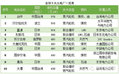 2023年全球十大芯片设计厂商排名：前五名中有四家中国公司