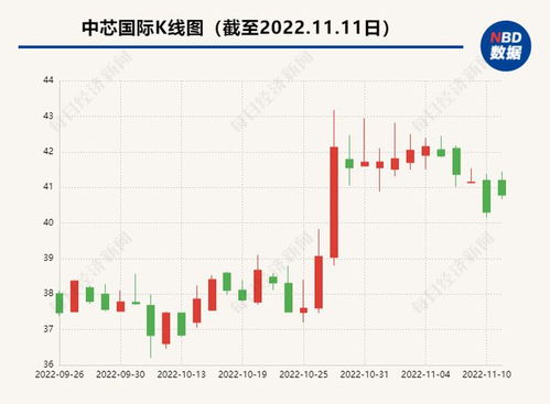 中芯国际赵海军：手机厂商急单，他正在思考如何保障供应链的稳定与高效