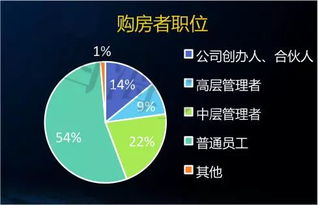 杭州与西安联动：限购政策的最新进展