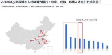 杭州与西安联动：限购政策的最新进展