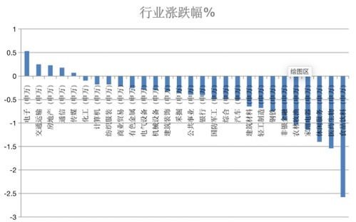 北向资金净卖出63亿，A股三大指数涨跌各异 - 收评与展望