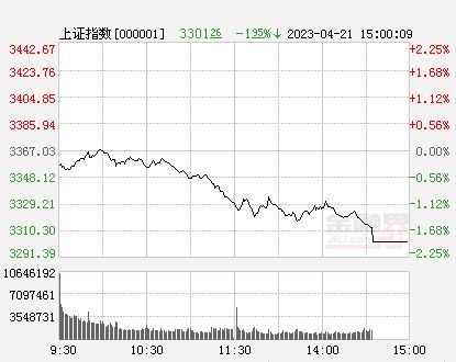 北向资金净卖出63亿，A股三大指数涨跌各异 - 收评与展望