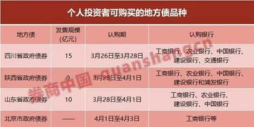 广东省政府债券在一天内卖光，瞬间吸引了超过5亿元的买家