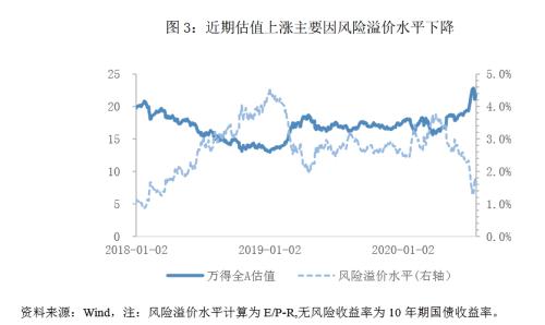 广东省政府债券在一天内卖光，瞬间吸引了超过5亿元的买家