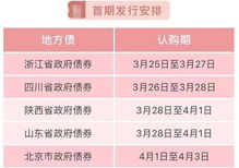 广东省政府债券在一天内卖光，瞬间吸引了超过5亿元的买家