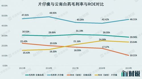 云南白药市值蒸发六十亿，或系涉假疫苗事件所致?