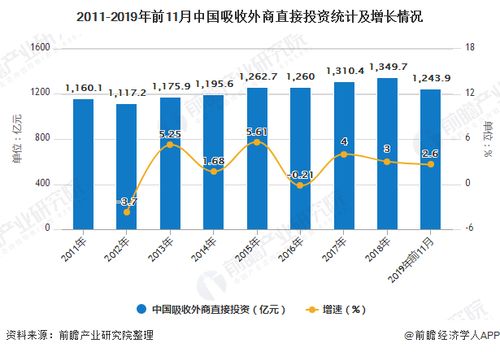 稳步提升的质与稳健增长的背后：四月我国外贸形势喜人，外商投资热情不减