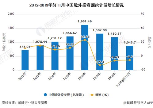 稳步提升的质与稳健增长的背后：四月我国外贸形势喜人，外商投资热情不减