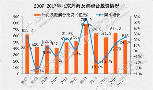 稳步提升的质与稳健增长的背后：四月我国外贸形势喜人，外商投资热情不减