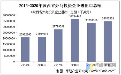 稳步提升的质与稳健增长的背后：四月我国外贸形势喜人，外商投资热情不减