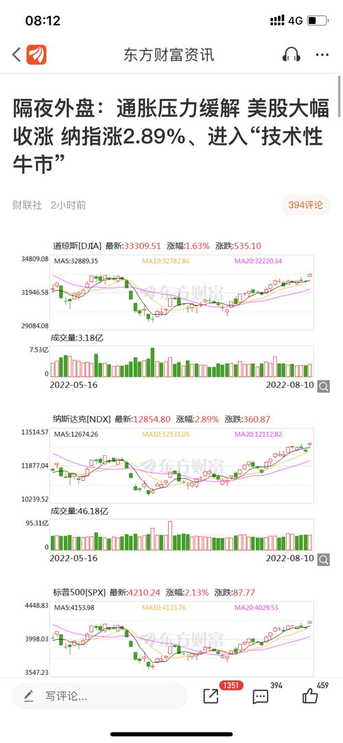 上证指数突破关键技术性牛市：近三个月已实现盈利目标吗？