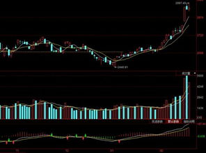 上证指数突破关键技术性牛市：近三个月已实现盈利目标吗？