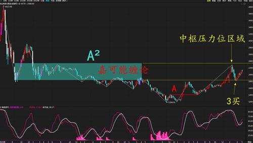 上证指数突破关键技术性牛市：近三个月已实现盈利目标吗？