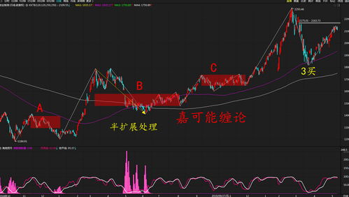 上证指数突破关键技术性牛市：近三个月已实现盈利目标吗？