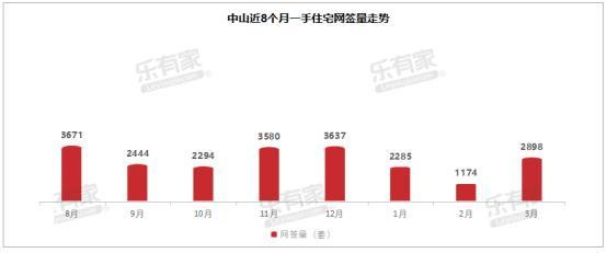 取消限购: 拯救楼市的关键一环?