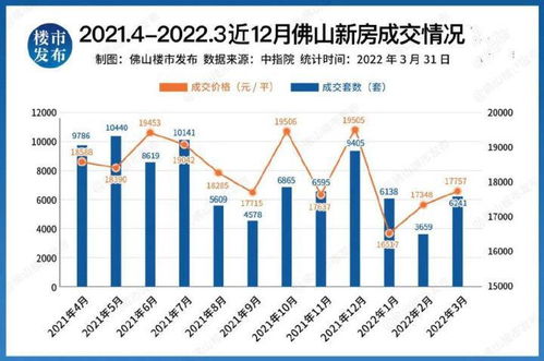 取消限购: 拯救楼市的关键一环?