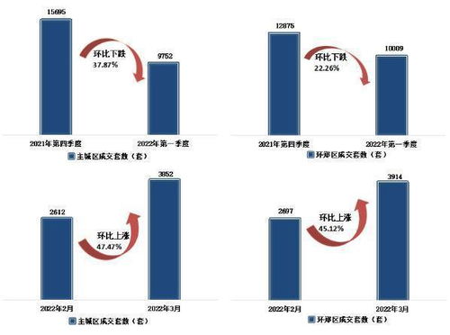 取消限购: 拯救楼市的关键一环?