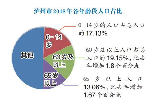 《面对人口负增长：三个关键问题与解决方案》