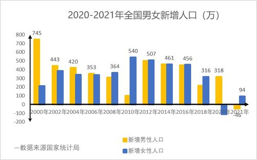 《面对人口负增长：三个关键问题与解决方案》