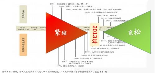 《面对人口负增长：三个关键问题与解决方案》