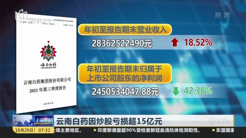 五名原高管被捕：云南白药股价或面临‘千亿元’挑战