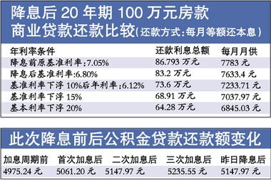 多家银行推出“降息”策略，高息存款规模受到挤压？业内专家预测新一轮利率调整即将到来