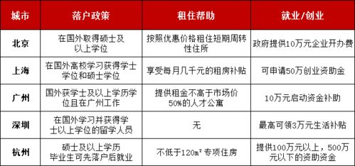 杭州紧急出手：买房有福利，户口优惠等你来拿！杭州买房送户口大动作，快来抢购吧！