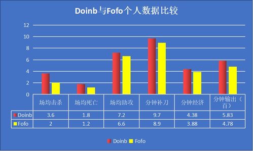 克服心理压力，全力投入比赛——PSG对阵BLG的关键策略解析