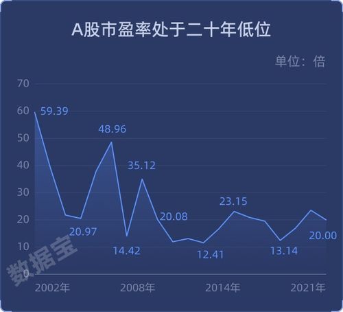 市值迭创新高！上证指数年内涨幅超2成，权重股与国企涨幅突出