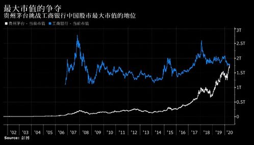 市值迭创新高！上证指数年内涨幅超2成，权重股与国企涨幅突出