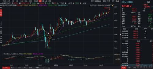 沪银期货突破新高，美国降息希望再现？