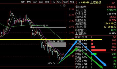 聚焦深度解析：未来A股走势如何走向？