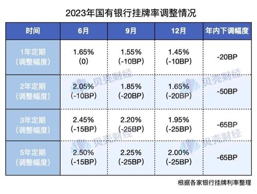 重要消息！最新存款利率调整，又将带来什么影响？