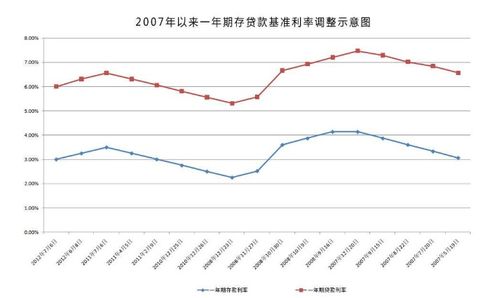 重要消息！最新存款利率调整，又将带来什么影响？