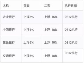 重要消息！最新存款利率调整，又将带来什么影响？