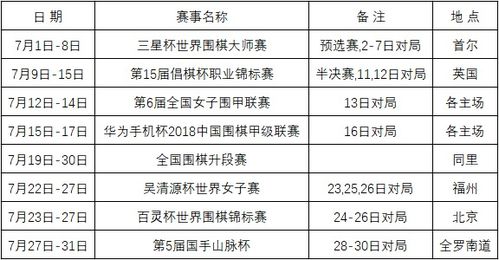 上海市职业围棋大师邀请赛四强出炉：详析晋级之路与重要战役

四大战队激烈碰撞，上海市职业围棋大师邀请赛四强今日揭晓！详细解读晋级历程与关键战局

职业围棋大师邀请赛展开激烈竞争，四支战队晋级上海大师赛：赛果揭晓及后续分析

市聂棋院官方消息：上海市职业围棋大师邀请赛今日四强诞生，战况更新与展望