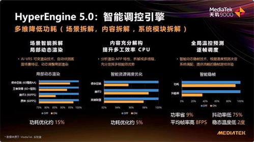 联发科天玑8250全新上市：优化频率，搭载星速引擎，实现自适应技术