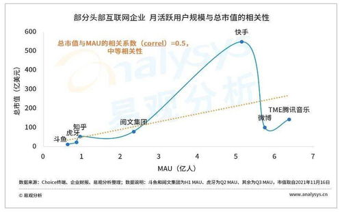 预售制终结：618钟摆已转向用户至上的全新战略