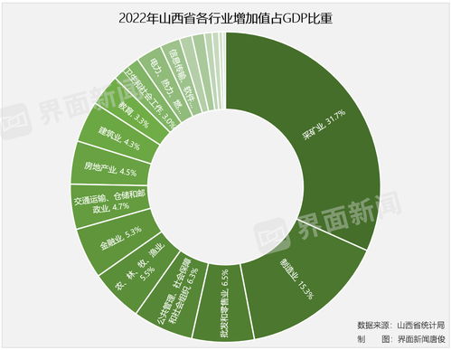 山西一季度GDP增速创全国倒数第一：煤炭产业周期下行影响几何？